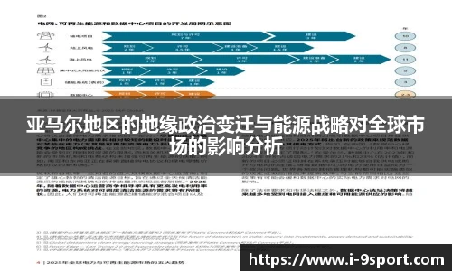 亚马尔地区的地缘政治变迁与能源战略对全球市场的影响分析